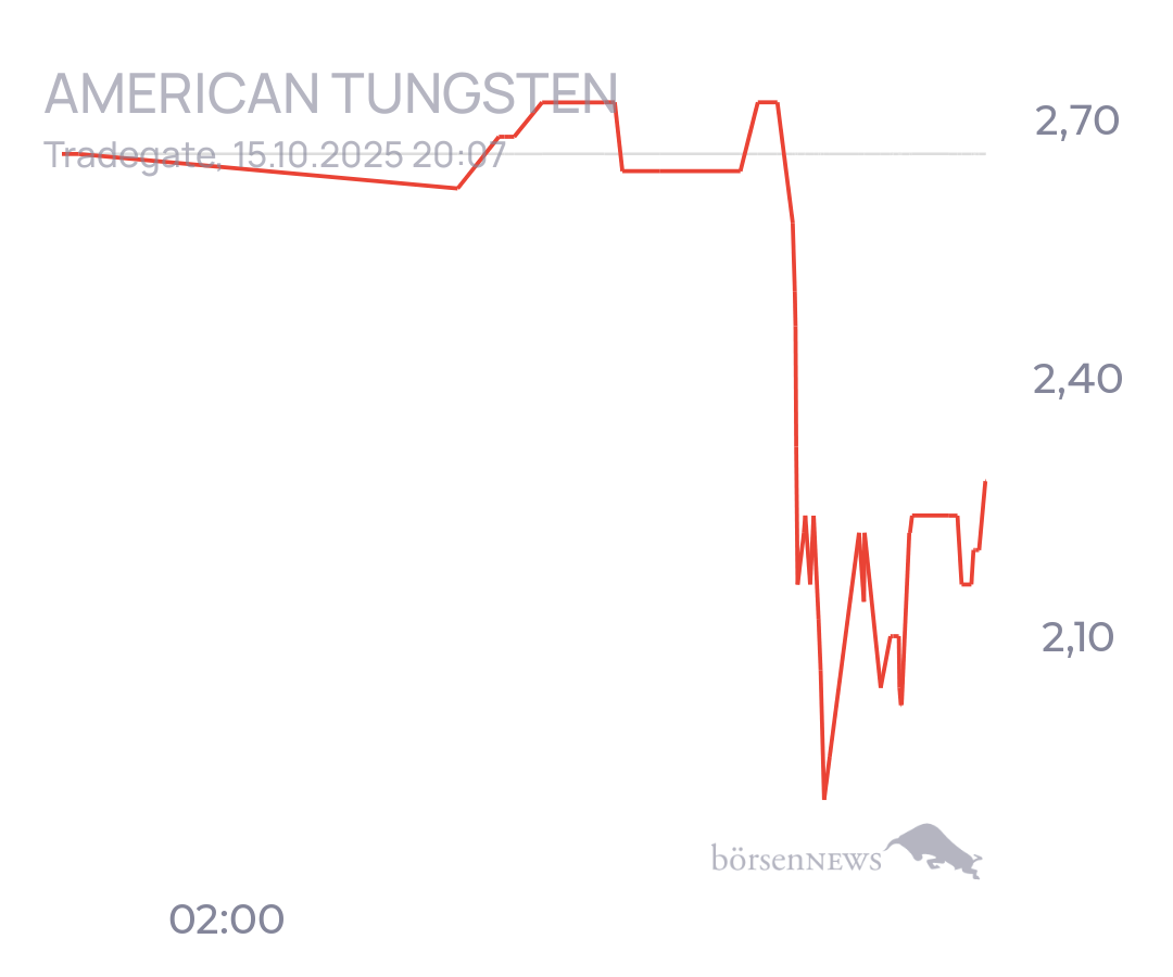 tecATmobile American Tungsten