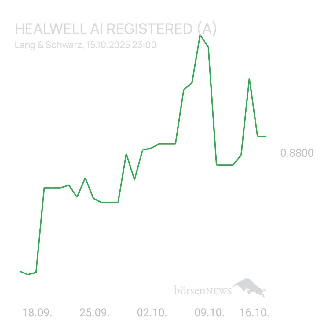 Sicher1 HealWELL AI Registered (A)