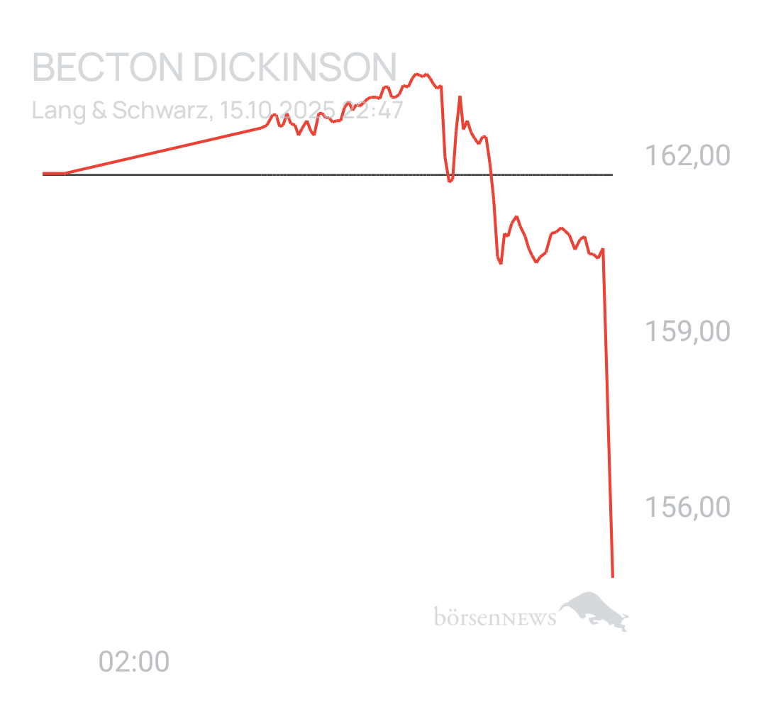 Benny80 Trading- und Aktien-Chat