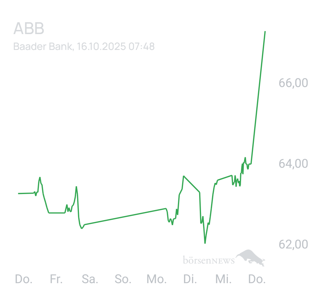 Benny80 Trading- und Aktien-Chat