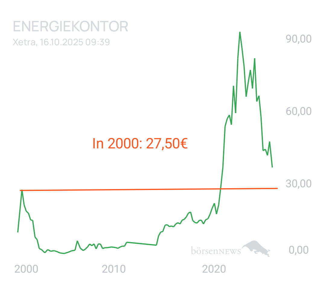 GreenCash ENERGIEKONTOR