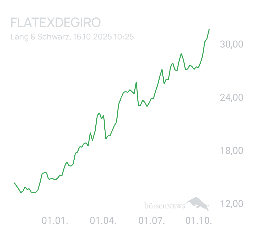 Benny80 Trading- und Aktien-Chat