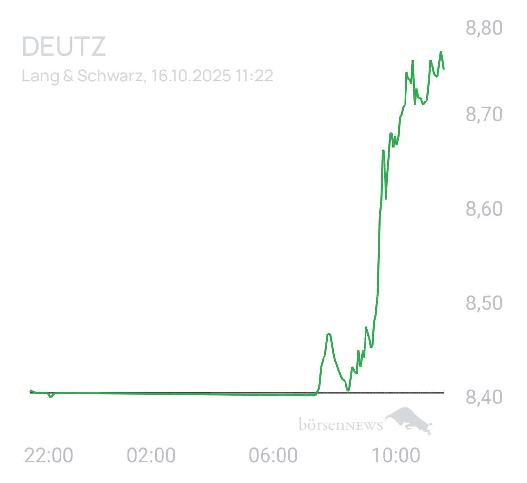 Benny80 Trading- und Aktien-Chat