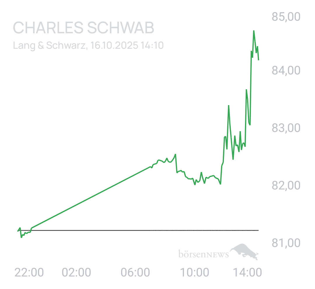 Benny80 Trading- und Aktien-Chat