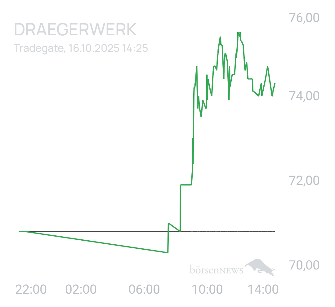 Benny80 Trading- und Aktien-Chat