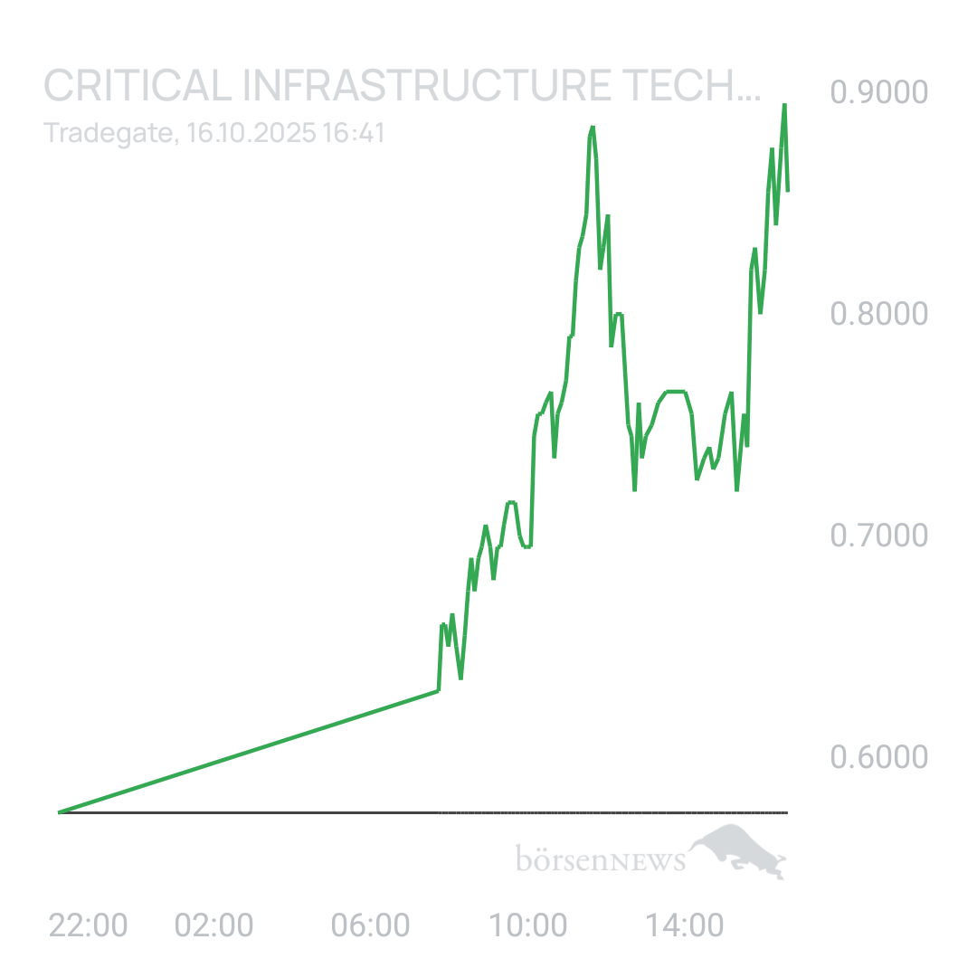Sicher1 Critical Infrastructure Technologies