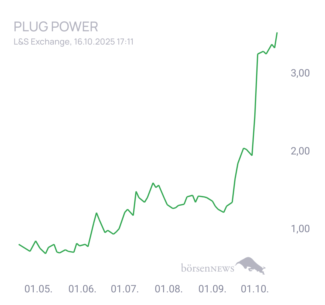 Fritzles Plug Power ohne Spam