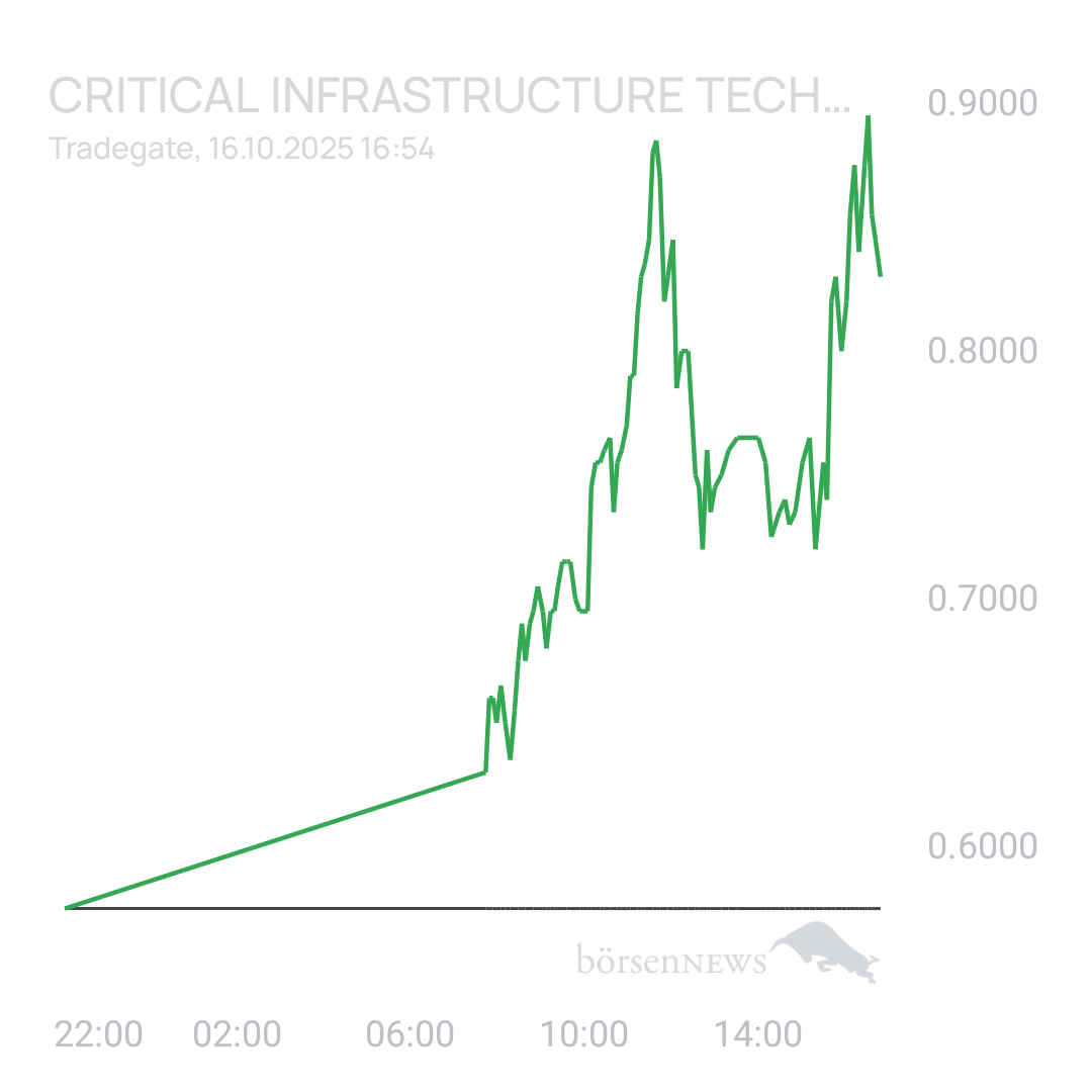 Sicher1 Critical Infrastructure Technologies