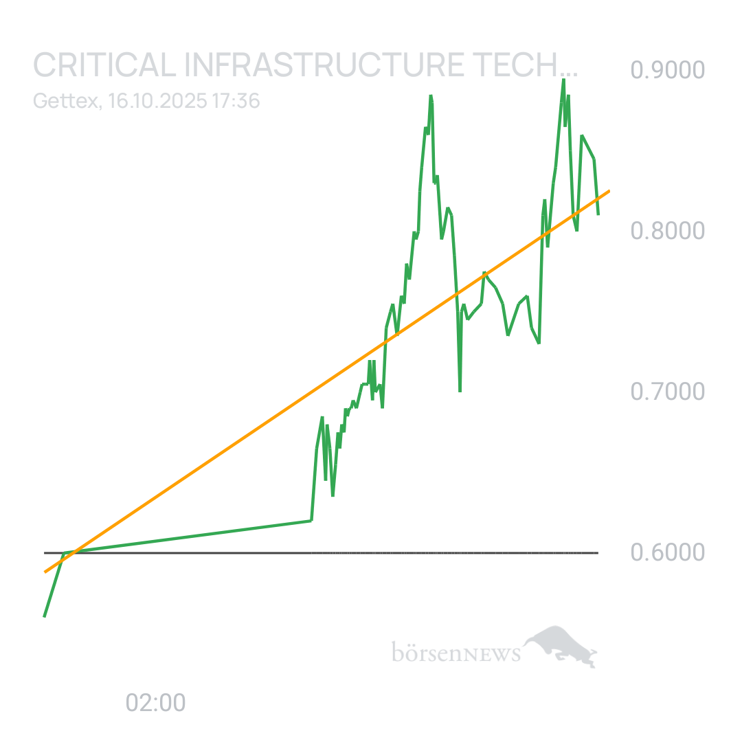 Sicher1 Critical Infrastructure Technologies