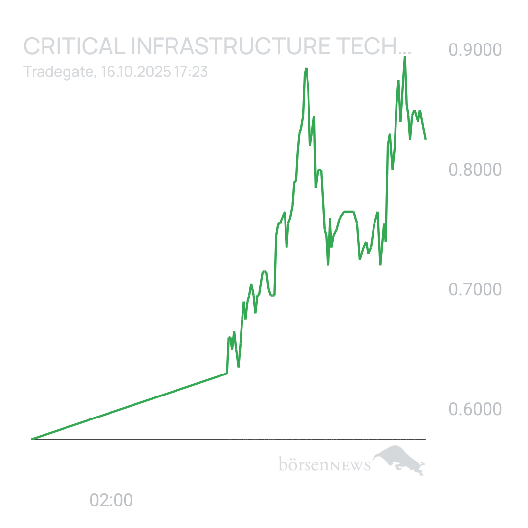 Sicher1 Critical Infrastructure Technologies