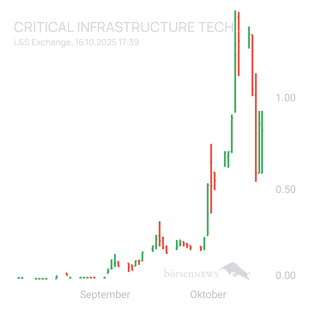 Sicher1 Critical Infrastructure Technologies