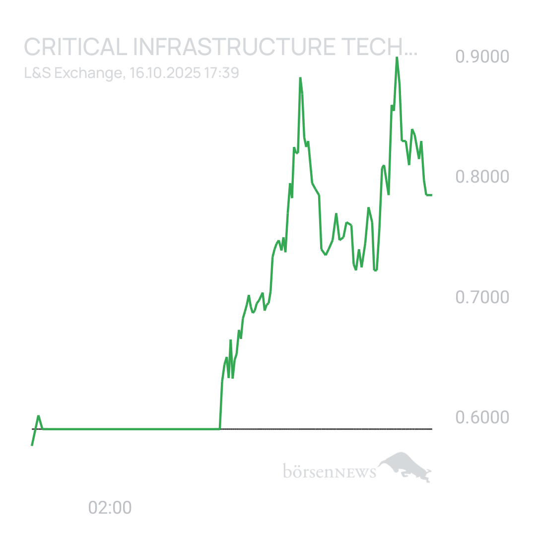 Sicher1 Critical Infrastructure Technologies