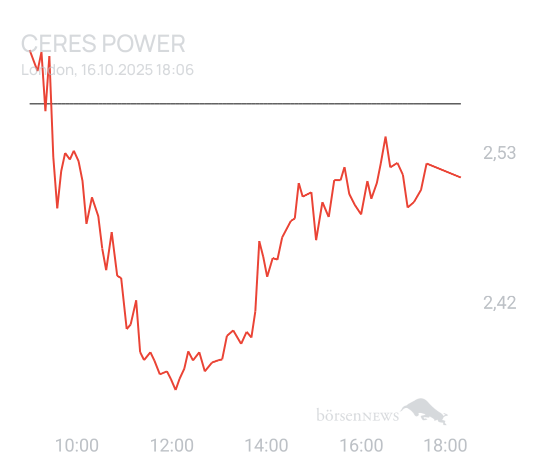 GreenCash CERES POWER
