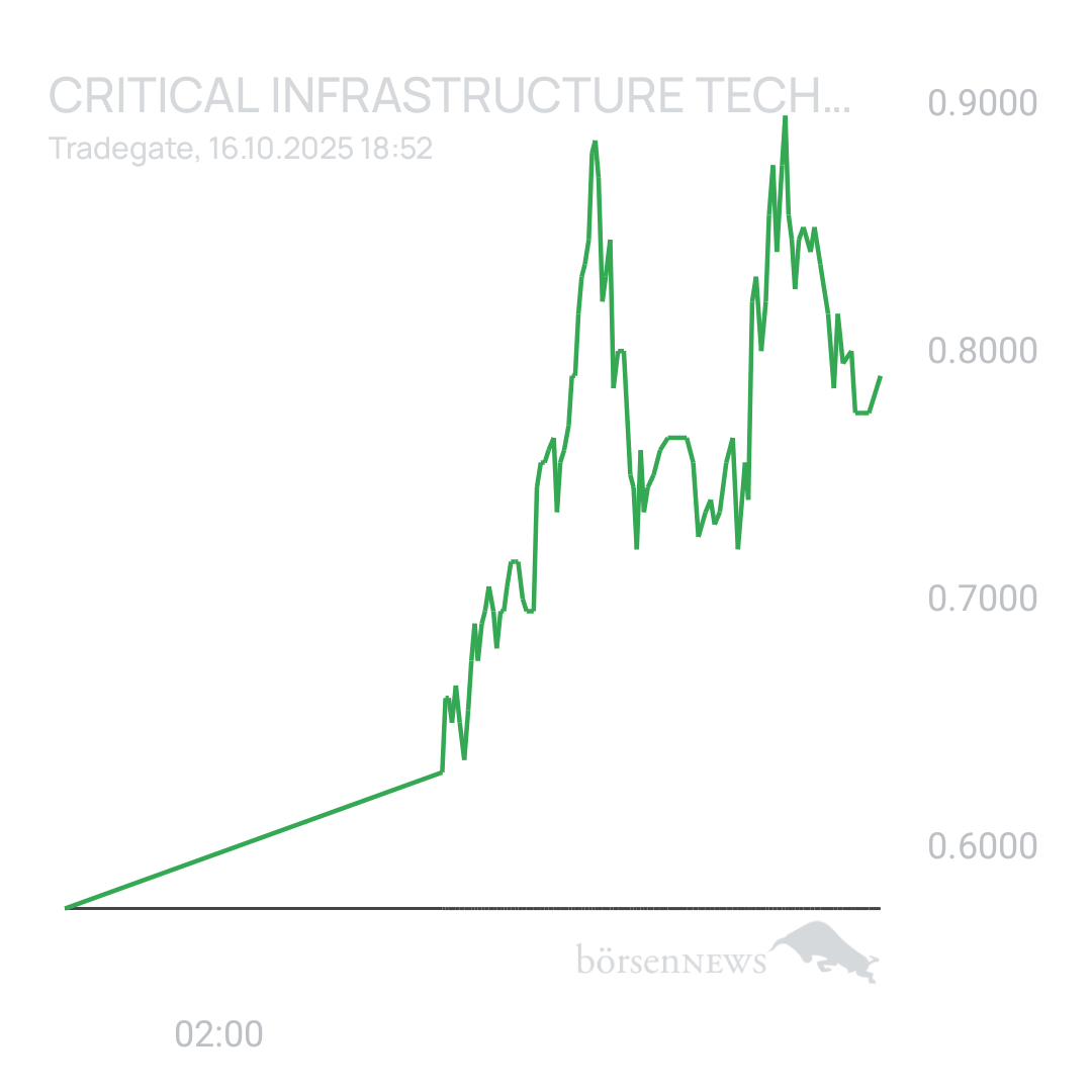 Sicher1 Critical Infrastructure Technologies