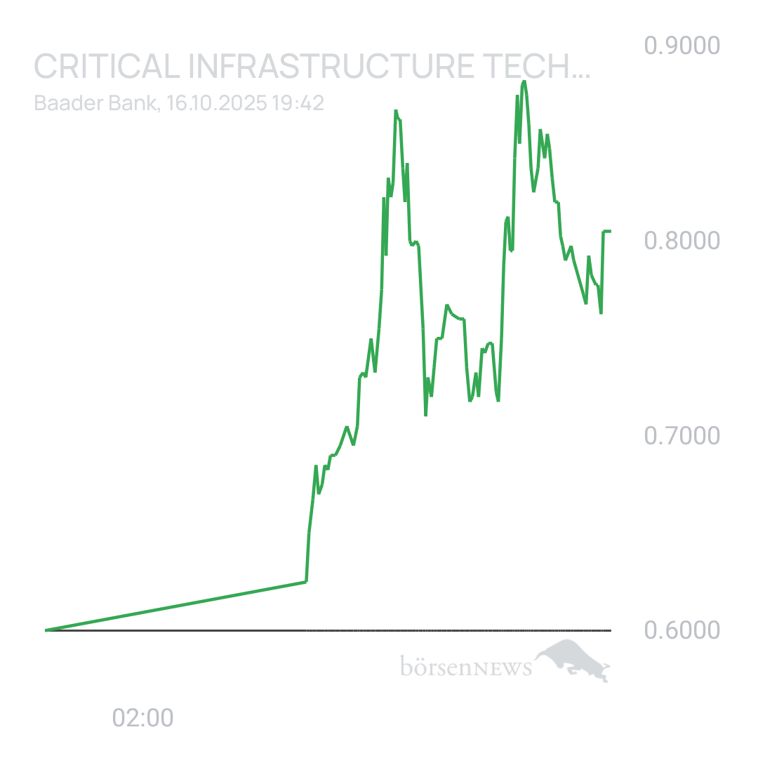 Sicher1 Critical Infrastructure Technologies