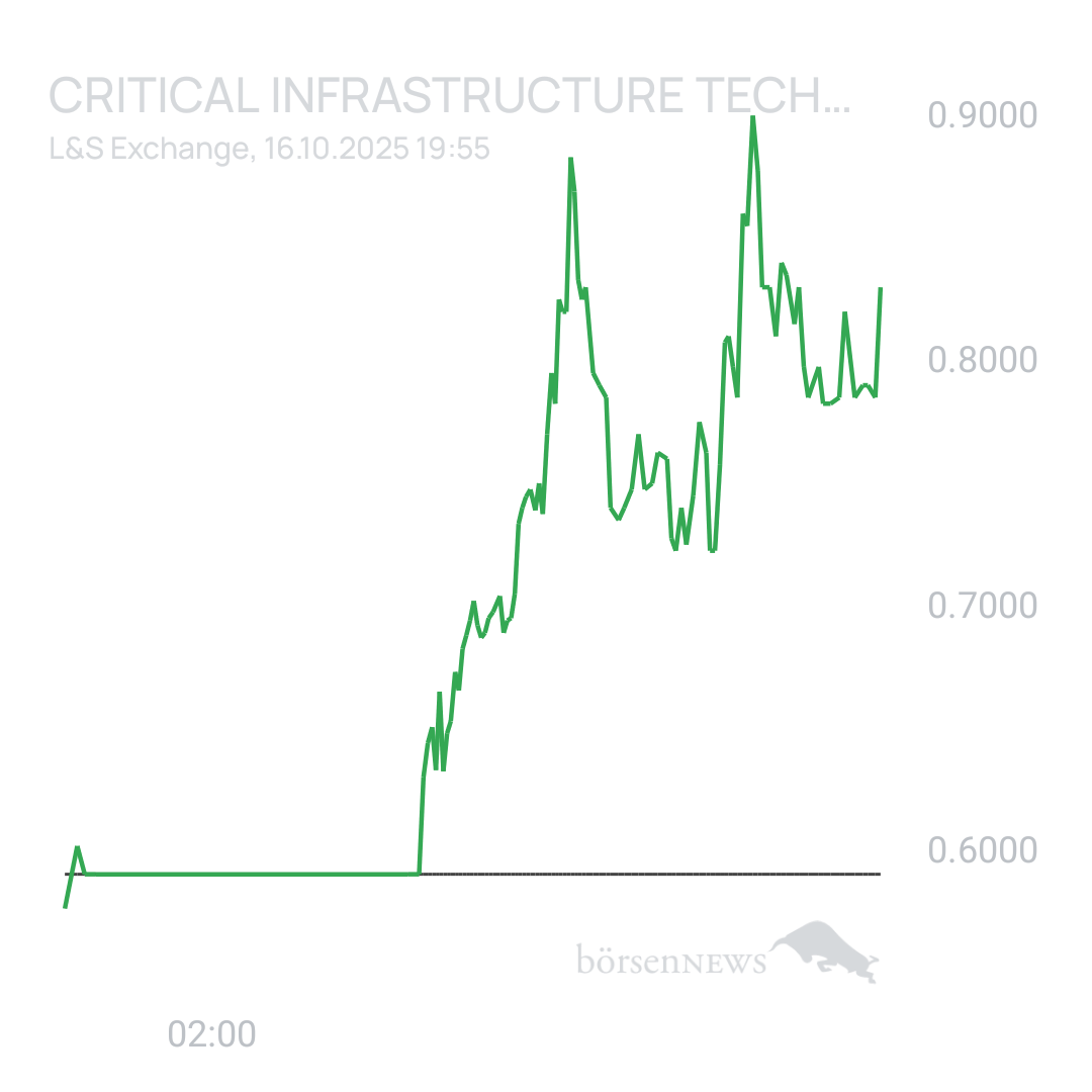 Sicher1 Critical Infrastructure Technologies