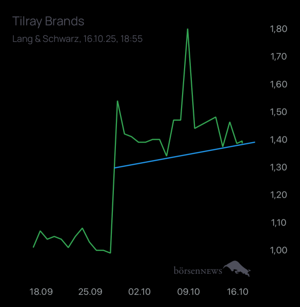 Ich91 TILRAY INC. CL.2 DL-,0001