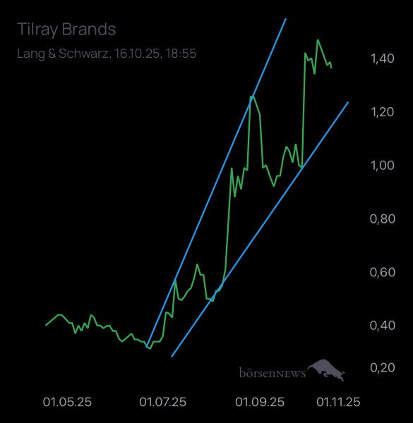 Ich91 TILRAY INC. CL.2 DL-,0001