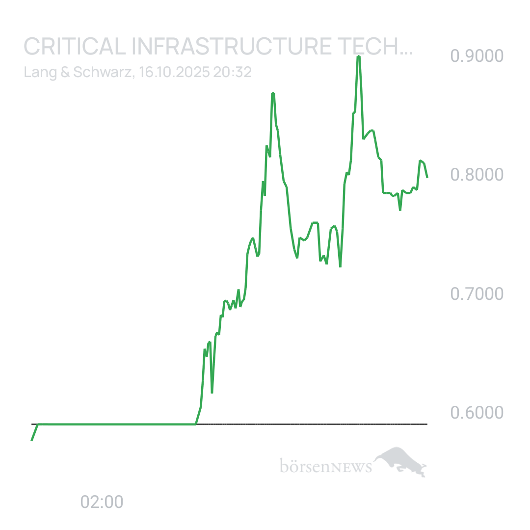 Sicher1 Critical Infrastructure Technologies