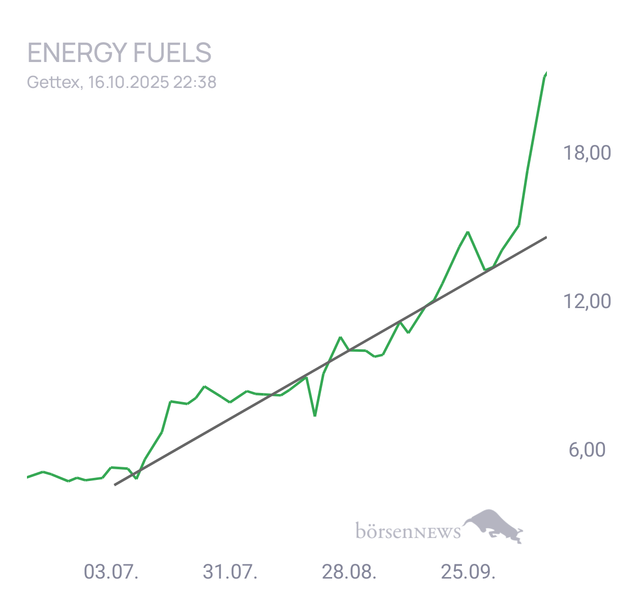 Krösus1 ENERGY FUELS