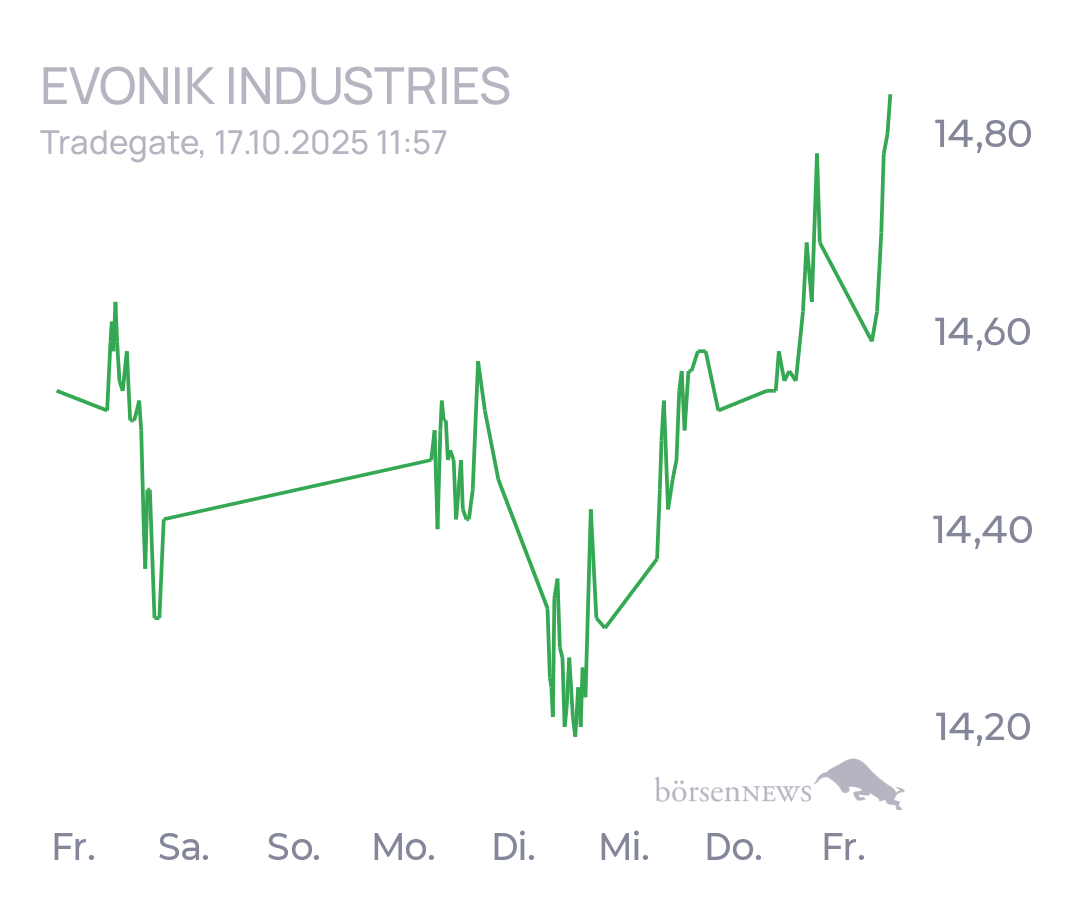 tecATmobile EVONIK INDUSTRIES