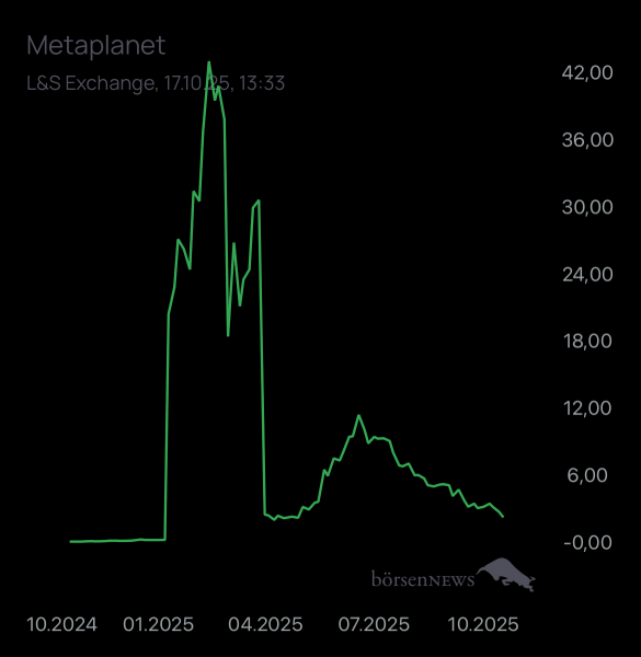 Dr.Future Hauptdiskussion Metaplanet 