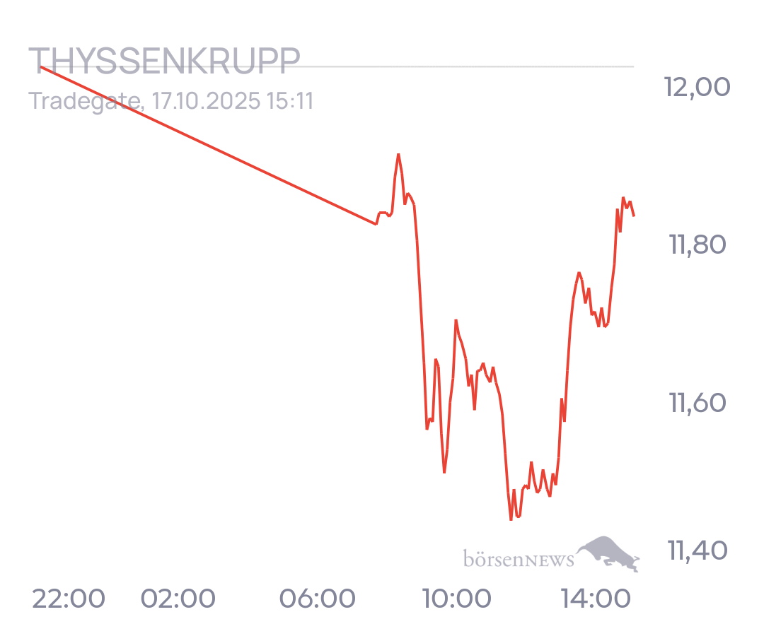 tecATmobile THYSSENKRUPP