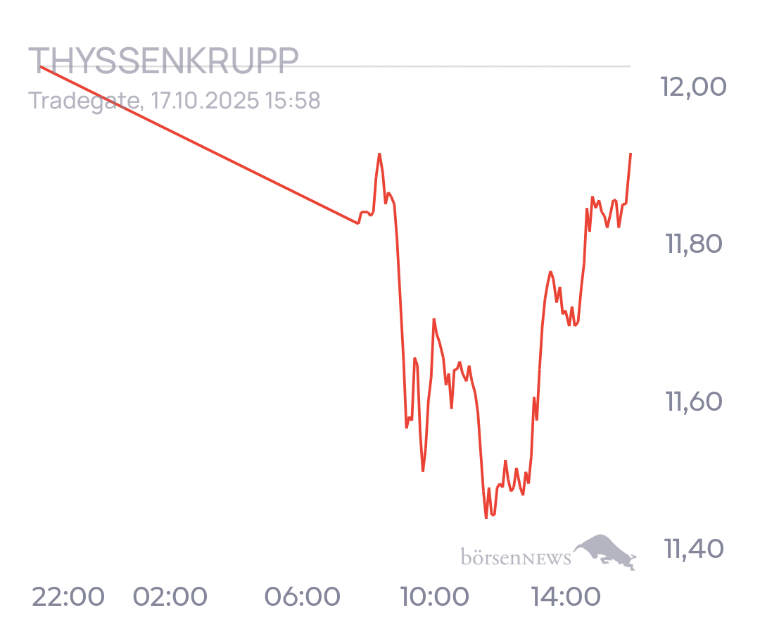 tecATmobile THYSSENKRUPP