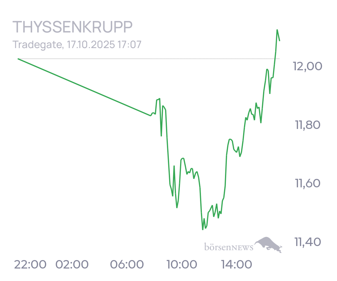 tecATmobile THYSSENKRUPP
