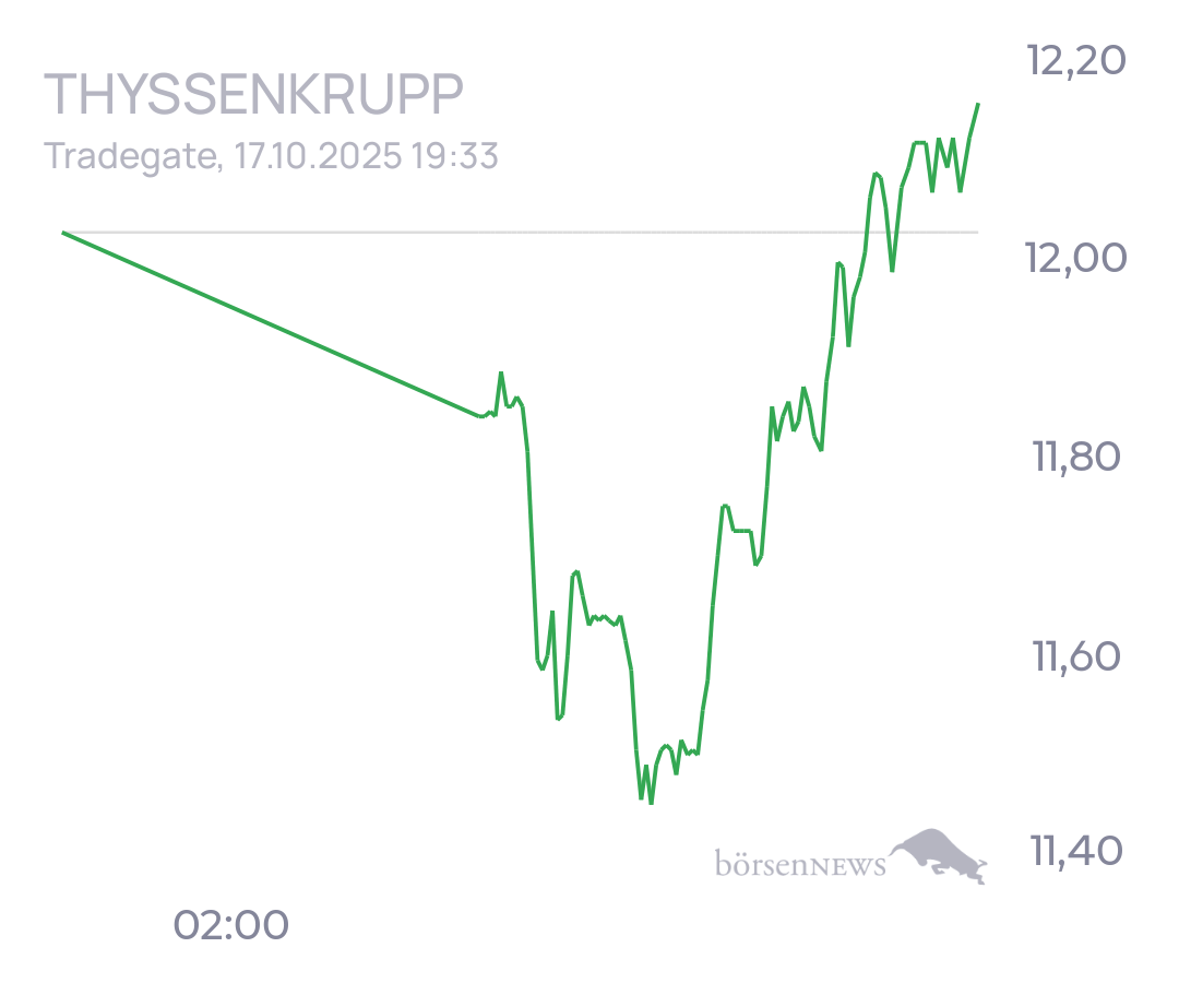 tecATmobile THYSSENKRUPP