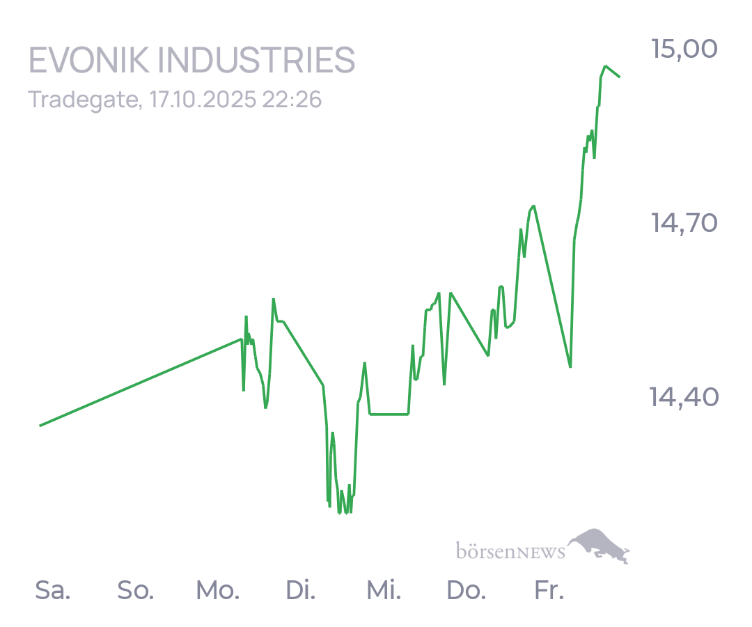 tecATmobile EVONIK INDUSTRIES