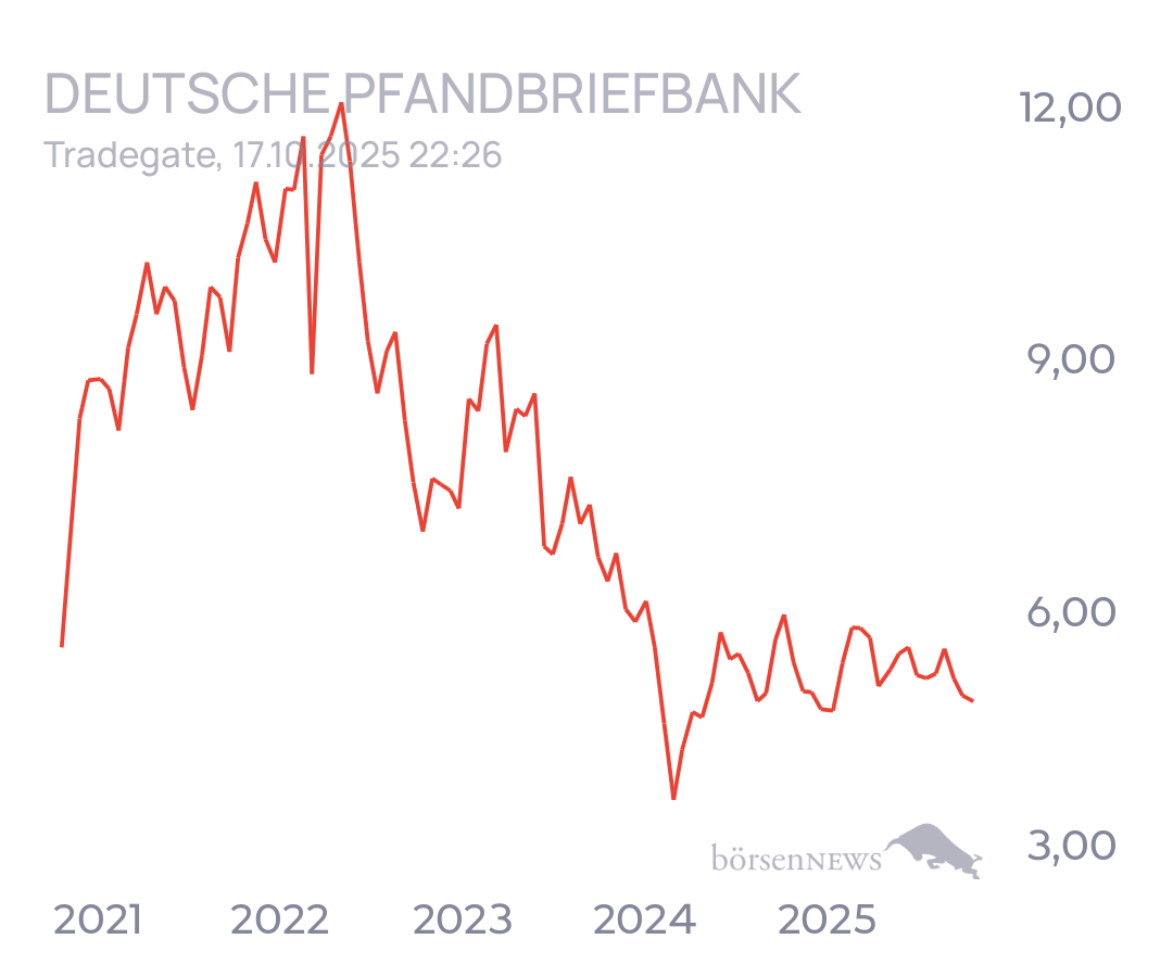 tecATmobile DEUTSCHE PFANDBRIEFBANK
