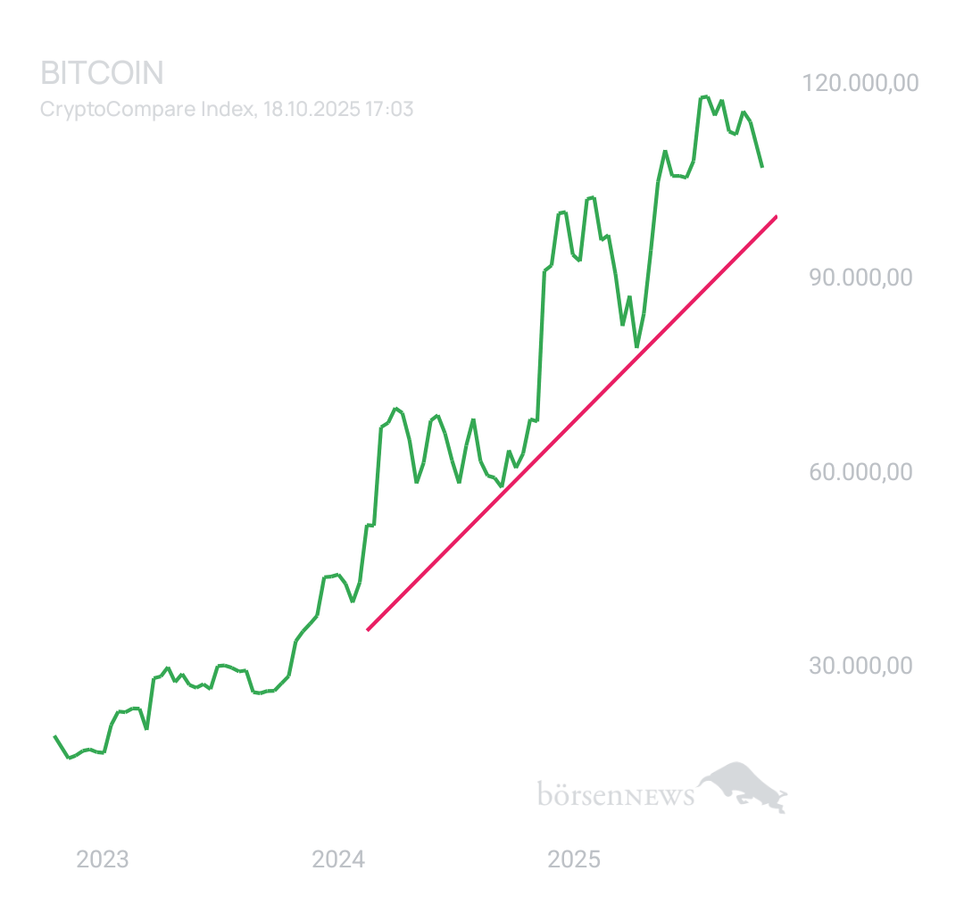 BlueStar22 BTC/USD