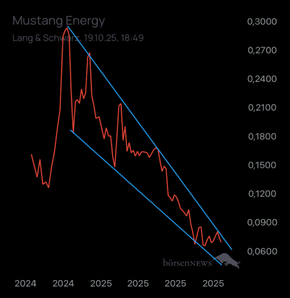 Baddi1980 Mustang Energy