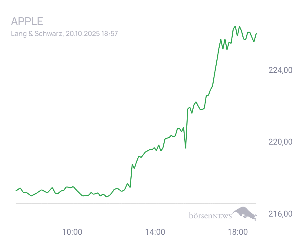 Connie Trading- und Aktien-Chat