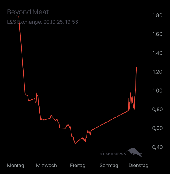 Dr.Future Beyond Meat