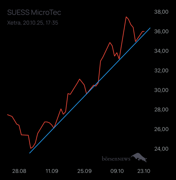Laubengasse956 SüSS MICROTEC