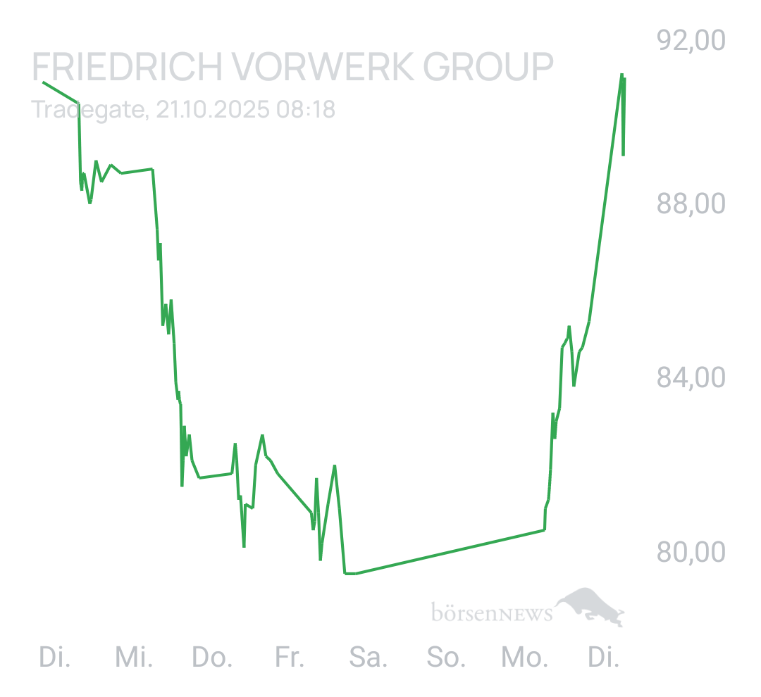 Benny80 Trading- und Aktien-Chat