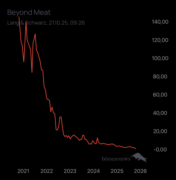 Dr.Future Beyond Meat