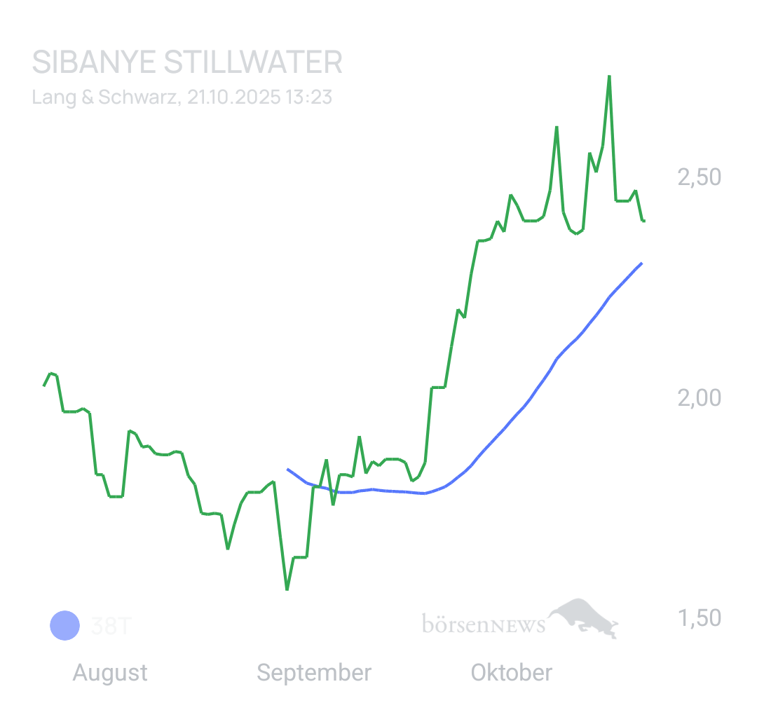 DividendenGraf Sibanye Stillwater