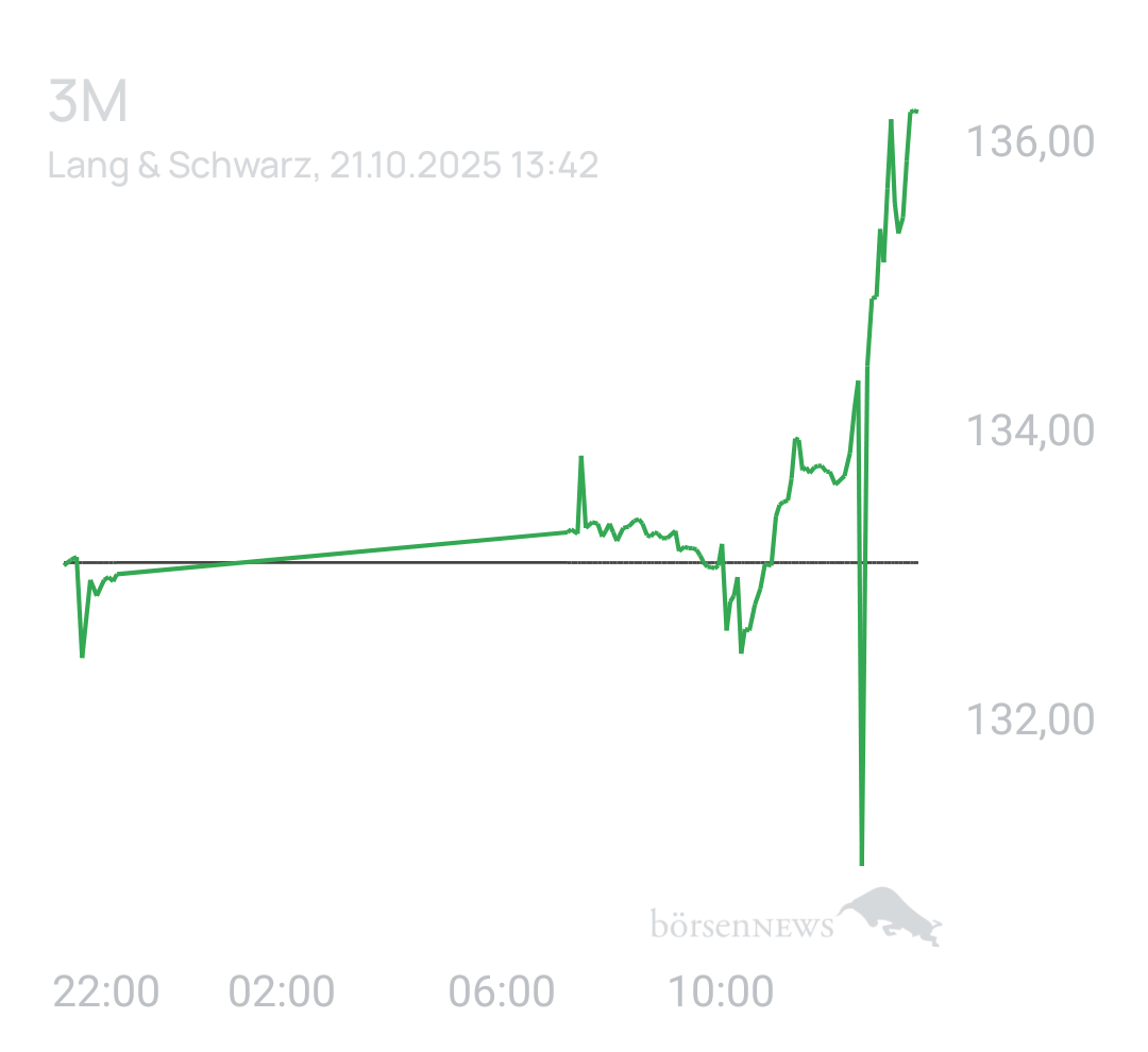 Benny80 Trading- und Aktien-Chat