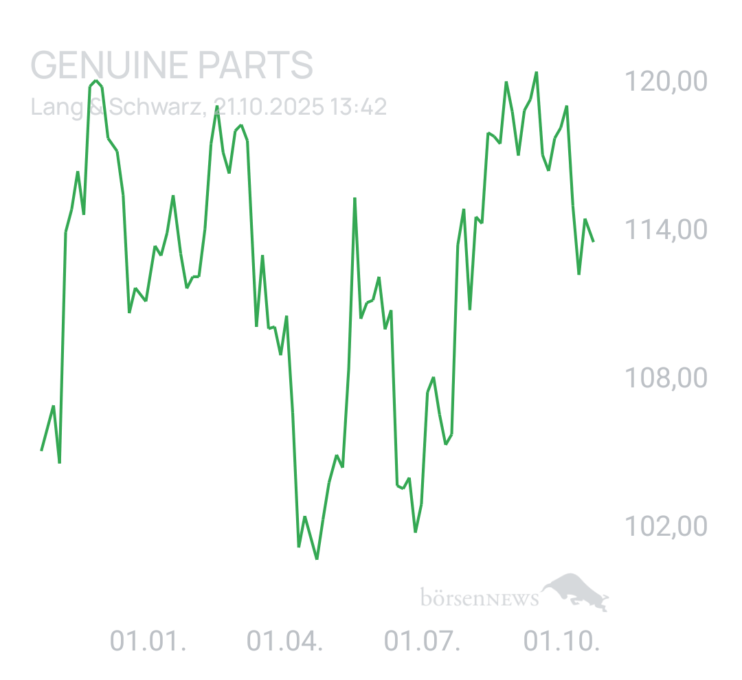 Benny80 Trading- und Aktien-Chat