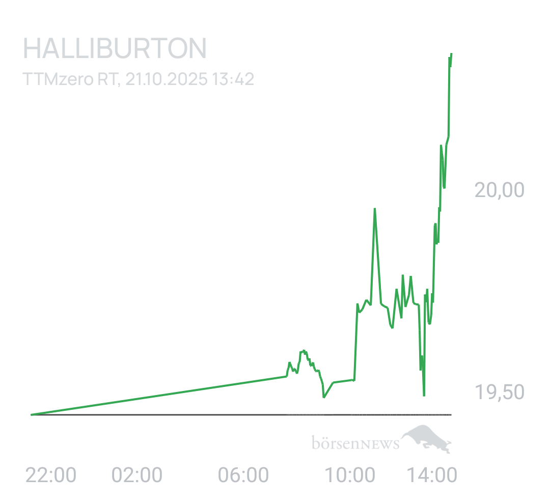 Benny80 Trading- und Aktien-Chat