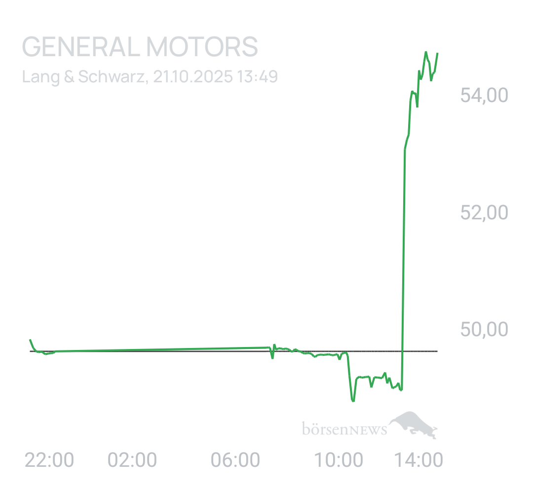 Benny80 Trading- und Aktien-Chat