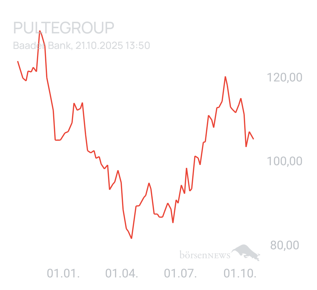 Benny80 Trading- und Aktien-Chat