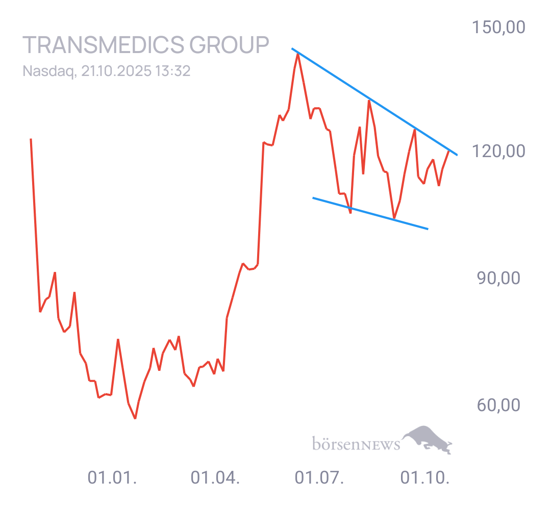 Gorby Ideen zu Ausbrüche, Abpraller, mögliche Einstiege