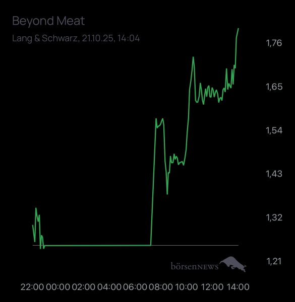 Dr.Future Beyond Meat
