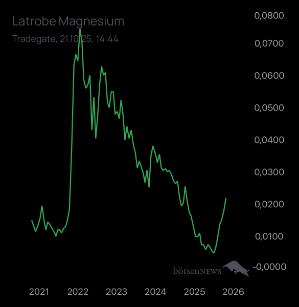 Newmarkettrader LATROBE MAGNESIUM