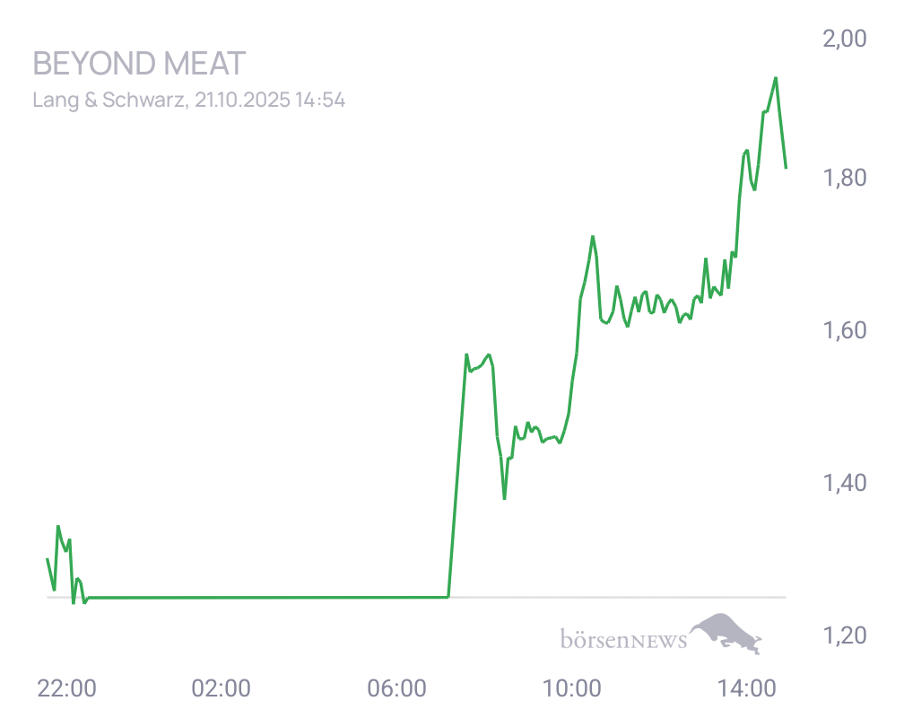 Connie Trading- und Aktien-Chat