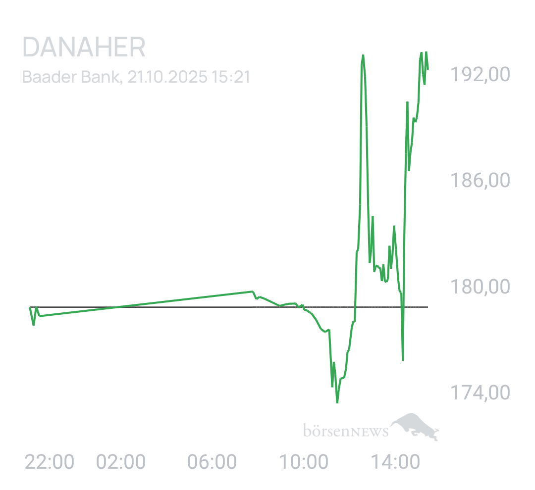 Benny80 Trading- und Aktien-Chat